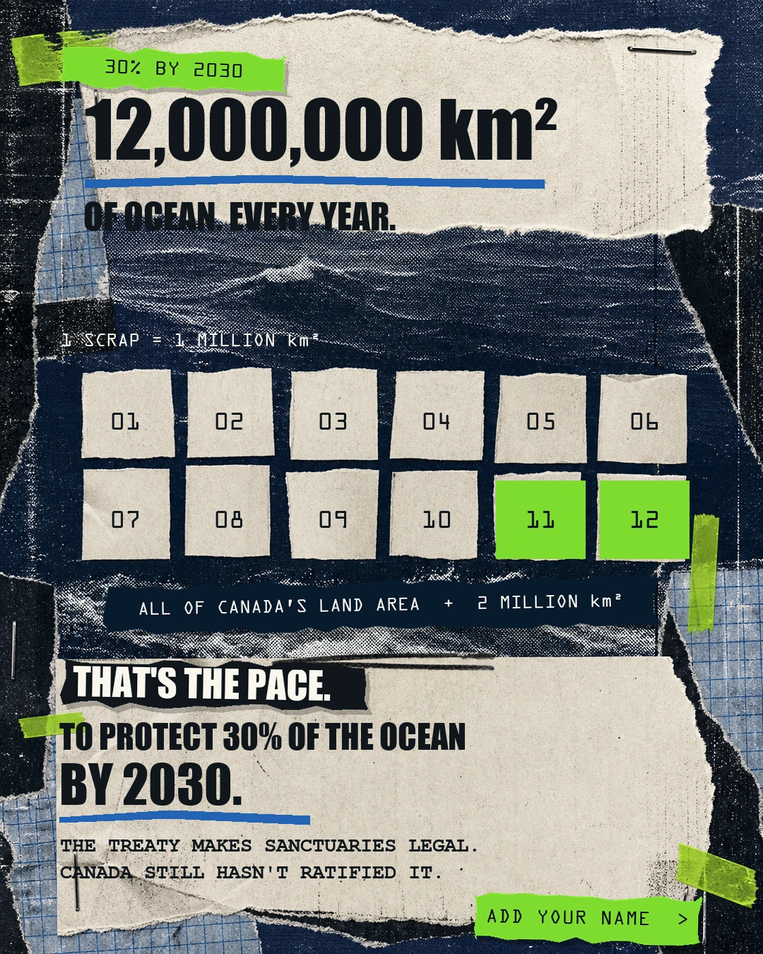 Editorial collage visualizing twelve million square kilometres of ocean protection needed every year through 2030